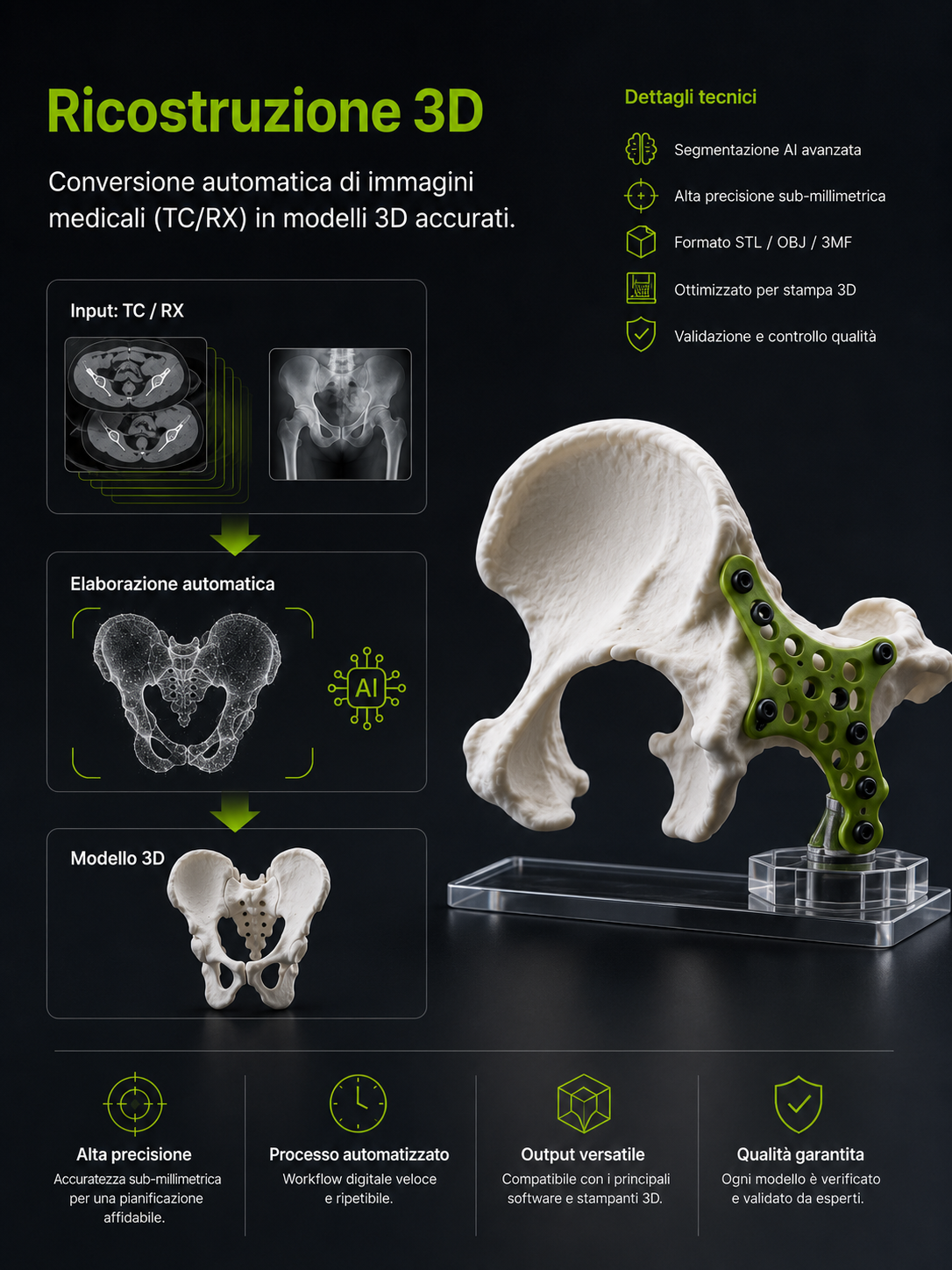Ricostruzione 3D — dettagli tecnici