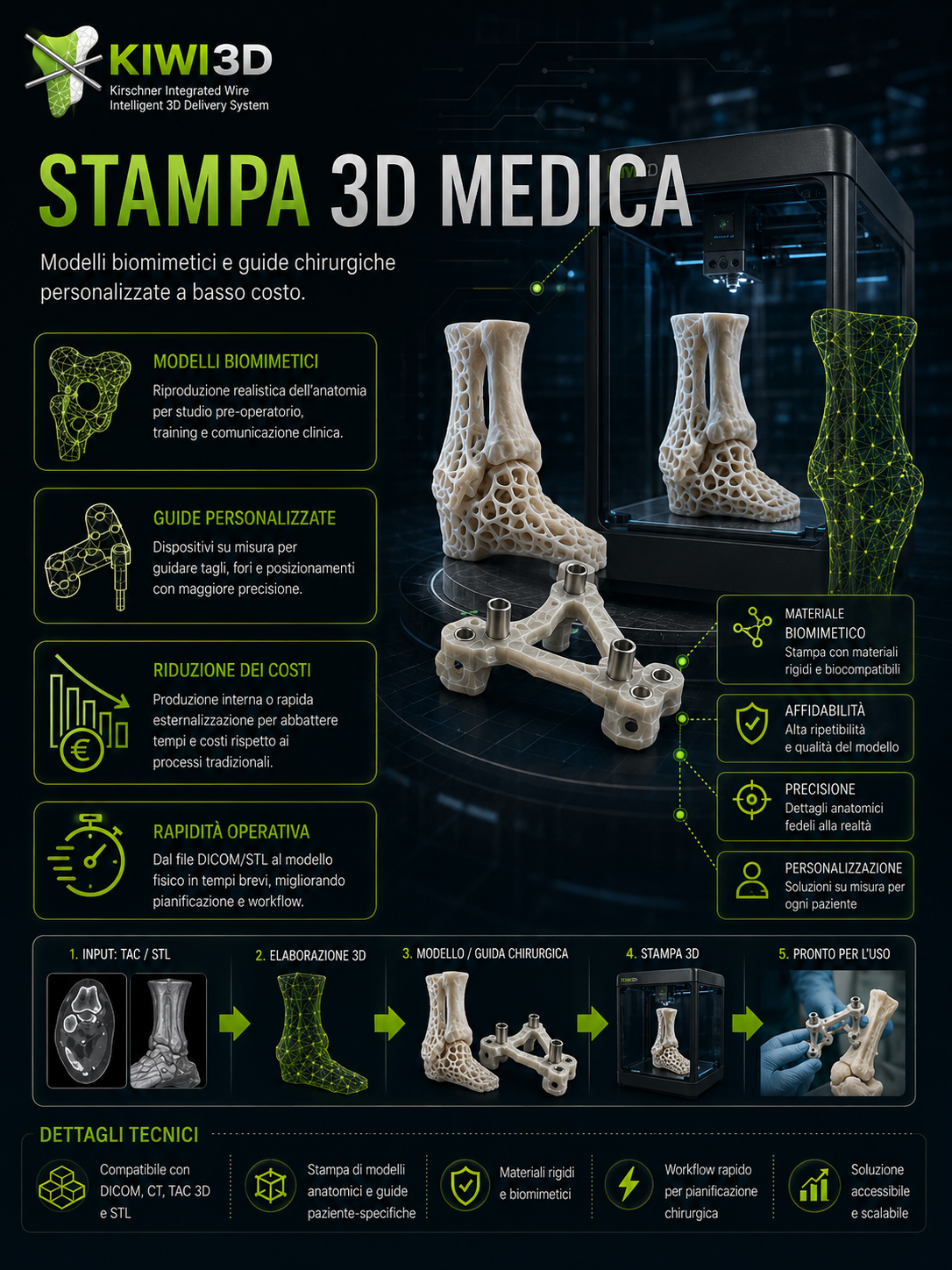 Stampa 3D Medica — dettagli tecnici