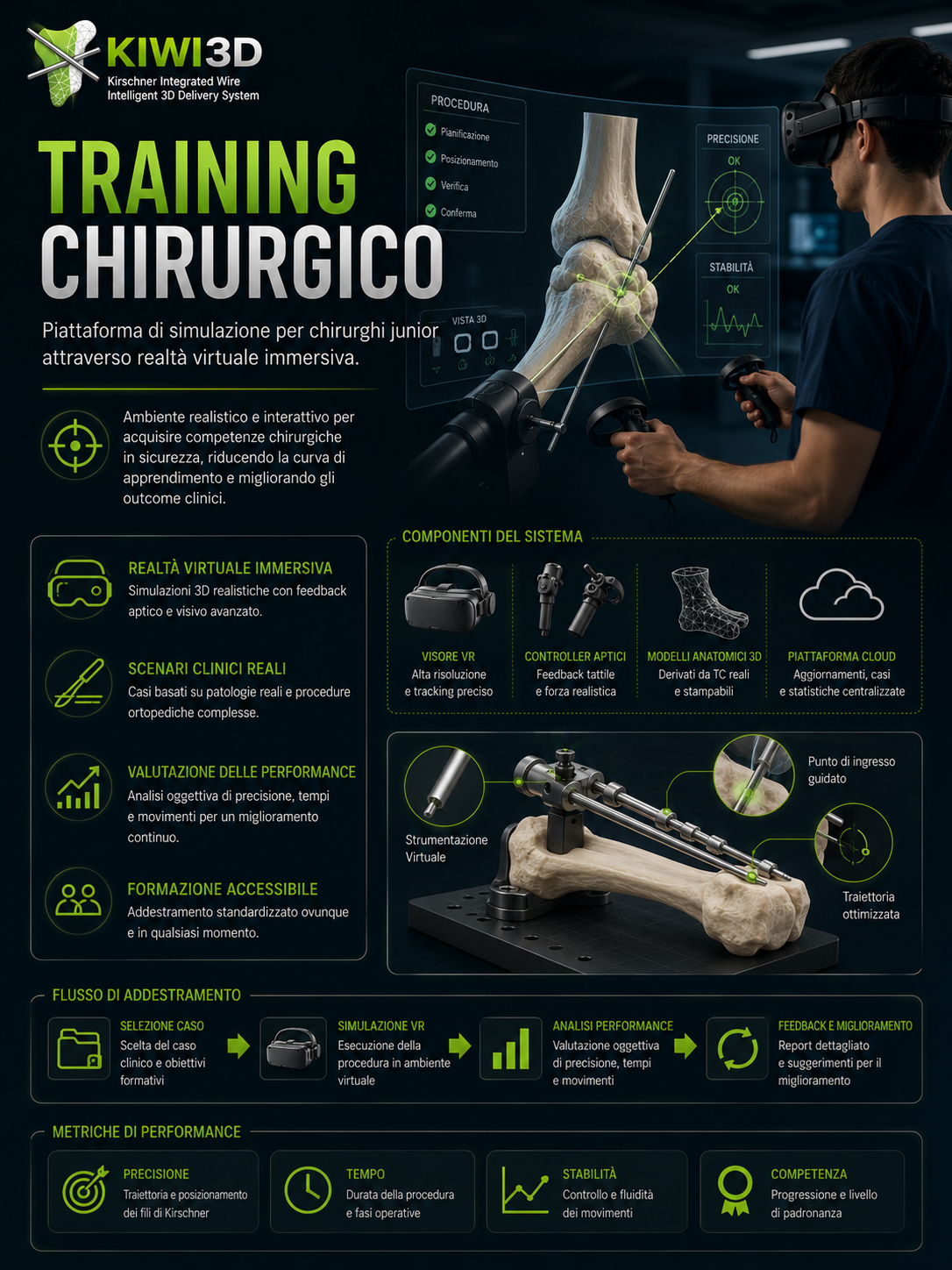 Training Chirurgico — dettagli tecnici